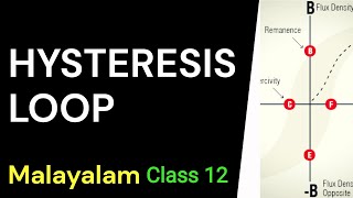 MAGNETISM AND MATTER  PART 7  HYSTERESIS LOOP  CLASS 12  MALAYALAM [upl. by Hatcher252]