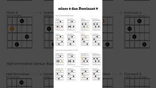 minor 6 Dan dominant 9 guitar belajarmelodigitar fingerstyle belajargitar [upl. by Ainimre464]