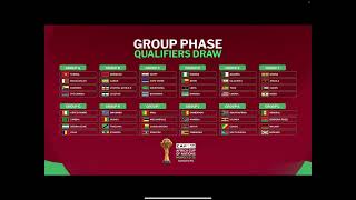 2025 AFCON Qualifiers Predictions [upl. by Tillinger225]