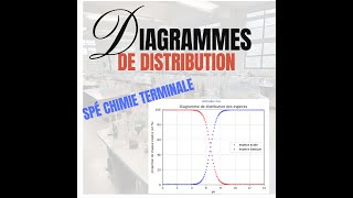 Fiche spé terminale  Diagrammes distribution Tracé et questions classiques au BAC [upl. by Jabon]