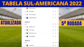 CLASSIFICAÃ‡ÃƒO DA SUL AMERICANA 2022  TABELA DA SUL AMERICANA ATUALIZADA HOJE 17052022 [upl. by Pammie419]