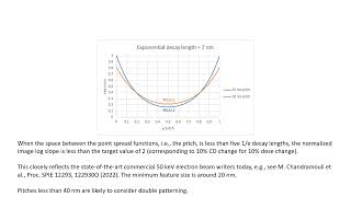 Electron Blur Impact on Electron Beam and EUV Lithography [upl. by Older]