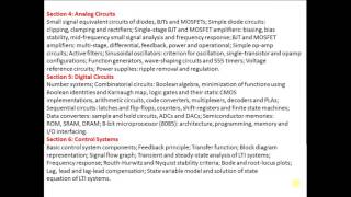 GATE 2017  Electronic and telecommunication Engineering syllabus [upl. by Cherey]