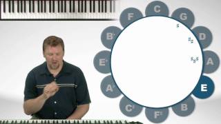 Circle Of 5ths  Easy Piano Theory Lessons [upl. by Tudela512]