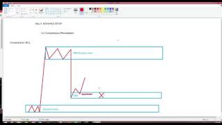 Tn Mansor Sapari  Bab 3 Compression Video 18 [upl. by Nyliret]