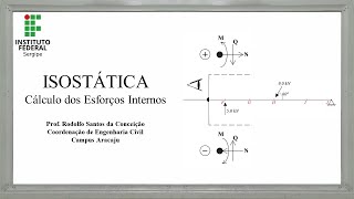 ISOSTÁTICA 28  Vigas  Cálculo dos Esforços Internos [upl. by Tybalt]