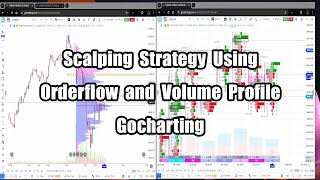 Scalping Strategy Using Orderflow amp Volume Profile  Gochartingcom [upl. by Varden664]