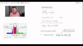 De brandstofcel  scheikunde  Scheikundelessennl [upl. by Ahsiemak]