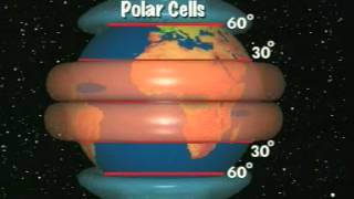 Atmospheric Circulation [upl. by Lennahs]