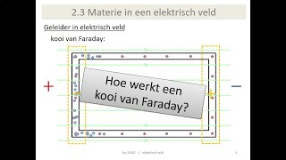 elektriciteit  kooi van Faraday toepassing geleider in elektrisch veld [upl. by Ardnatal37]