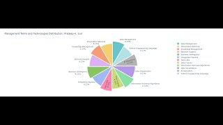 Case Studies AIML Success Stories in Curriculum vitae Data Lake Management [upl. by Jereme]