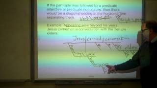 Diagramming Participles and Participial Phrases [upl. by Raouf]