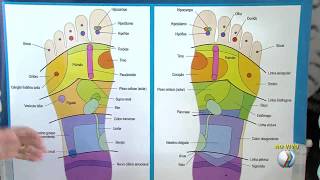 Pontos nos pés podem interferir na saúde de todo o corpo  MANHÃTOTAL [upl. by Etnoved]