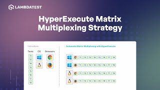 How to Parallelize Tests With Matrix Multiplexing in HyperExecute  LambdaTest [upl. by Aksehcnarf]