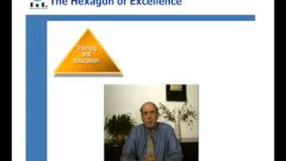 The Hexagon of Excellence in Project Management [upl. by Nilrah]