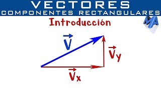 Componentes rectangulares de un Vector  Introducción [upl. by Nilpik]