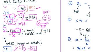 Activated Sludge Process Concept  Formulas [upl. by Londoner]