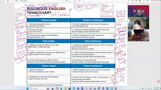 Grammar and Writing Lecture on Basic Tenses for Academic Writing  englishgrammar newcurriculum [upl. by Oates111]