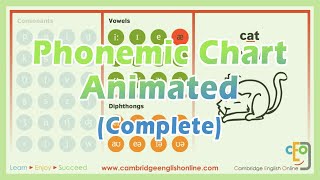 Phonemic Chart Animated Vowels and diphthongs [upl. by Dralliw]