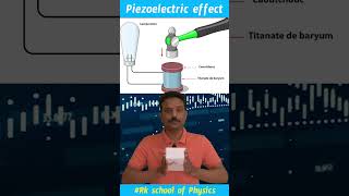 Quarz watches converse Piezoelecric effect sciencefacts physics appscgroup2 group1 tspscgroup2 [upl. by Elliott980]