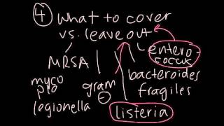 Bacteriostatic vs Bactericidal Antibiotics [upl. by Acilejna135]