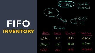 FIFO Inventory Method [upl. by Eelesor923]