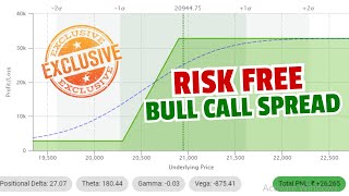 EXCLUSIVE  Modified Bull Call Spread  RISK FREE  Option Sailor [upl. by Beitch]