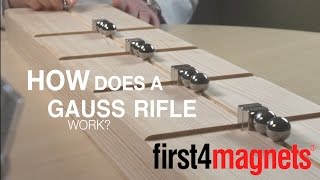 How does a Gauss rifle work [upl. by Pardew128]