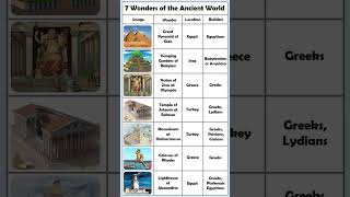 The Seven Wonders of the Ancient World [upl. by Etienne]