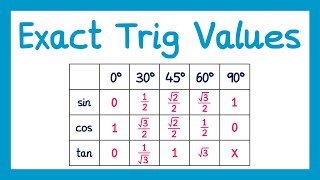 Exact Trig Values  GCSE Maths [upl. by Asaph]