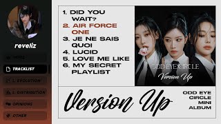 ODD EYE CIRCLE • Mini Album quotVersion Upquot • All tracks [upl. by Shelden544]