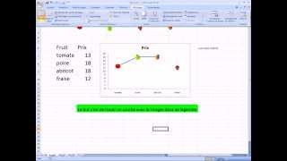 Nouveautés excel 2007  courbe [upl. by Nessej]