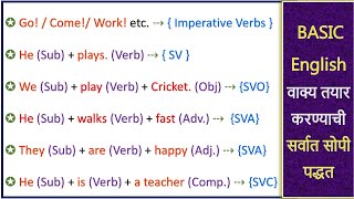 बेसिक इंग्लिश वाक्य तयार करायला सहजपणे शिका  SVO  SVA  SVC  SVIODO  English Sentences Framing [upl. by Holmen683]