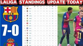 🚨🚨LA LIGA TABLE UPDATES TODAY LA LIGA TABLE AND STANDINGS 202425  MATCHWEEK 2🚨🚨 [upl. by Yahsat550]