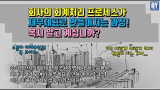 회계처리로 이해하는 비즈니스 프로세스 4 [upl. by Ahsenak]