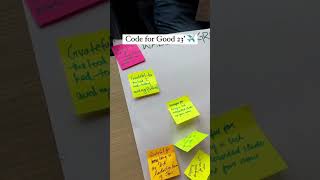 Glimpse of Code for Good  JP Morgan  Hackathon  2023 [upl. by Aititil]