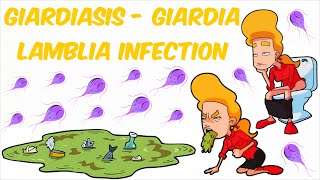 Giardiasis  Giardia lamblia Infection [upl. by Ellives]