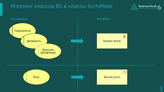 Business Studio обзор нотации ArchiMate [upl. by Dnaloy]