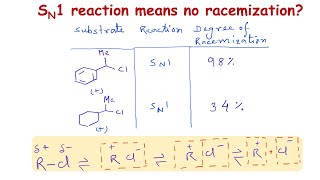 SN1 reaction means no racemization [upl. by Auop390]