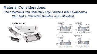 Metals evaporation overview [upl. by Posner142]