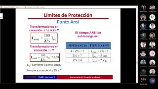 Clase 14 Protección de Transformadores de Potencia [upl. by Giorgi]