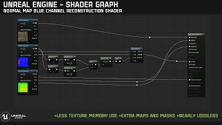 Unreal Engine 5  Recalculating Normal Blue Channel [upl. by Macmullin]