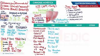 Gastroenterología  Cirrosis [upl. by Pitt228]