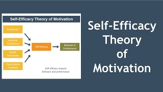 SelfEfficacy Theory of Motivation Explained [upl. by Narf410]