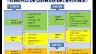 Mi curso de contabilidad  Los estados financieros [upl. by Enirac]