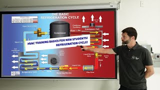 HVAC Training Basics for New Technicians and Students Refrigeration Cycle [upl. by Esmond]