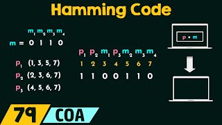 Hamming Code [upl. by Sadnac]