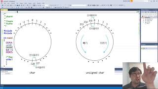 C언어에서 연산자산술연산자   오버플로우 언더플로우  1 [upl. by Agler]