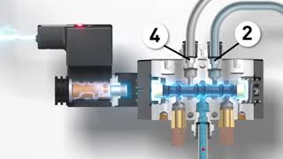 Neumática Industrial ¿Cómo Trabaja un Sistema Neumático [upl. by Hartill]