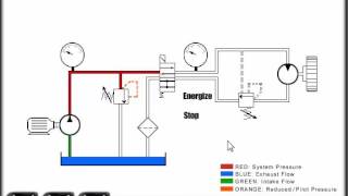 Proportional hydraulics proportional valve servo valve  how it works  Technical animation [upl. by Denise798]